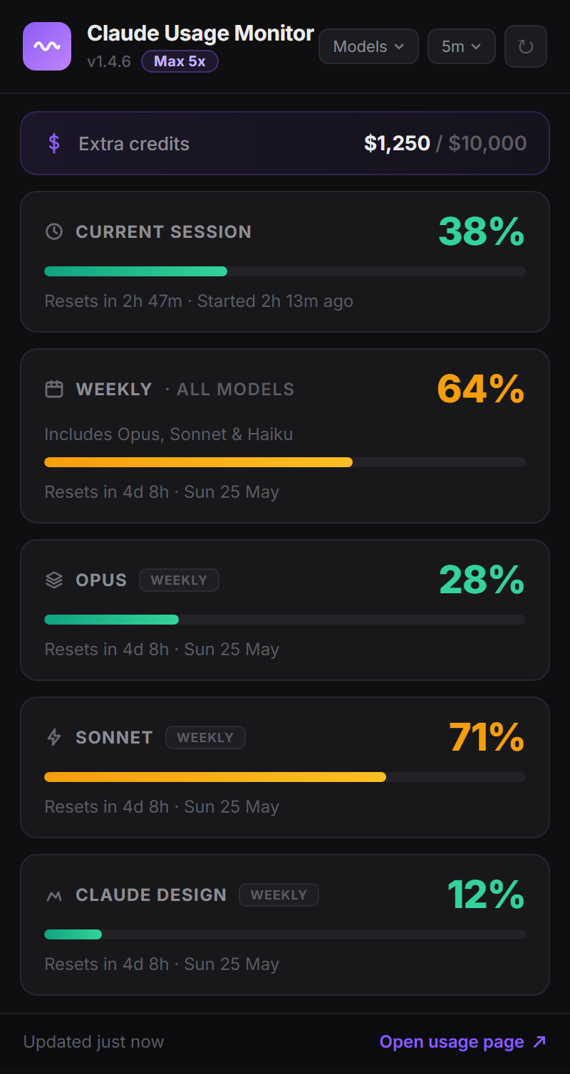 Claude Usage Monitor extension popup showing the detected Max 5x plan, current session at 38%, weekly all-models at 64%, and separate weekly caps for Opus, Sonnet and Claude Design