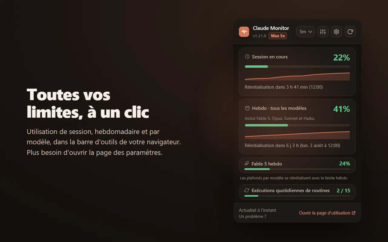 Le pop-up de Claude Monitor : utilisation de session, hebdomadaire et par modèle, avec un compte à rebours jusqu'à chaque réinitialisation