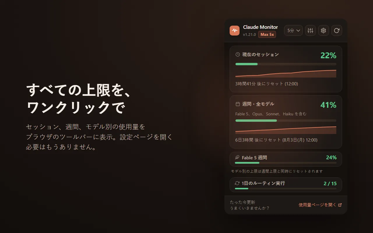 Claude Monitor のポップアップ：セッション、週間、モデル別の使用量と、それぞれのリセットまでのカウントダウン