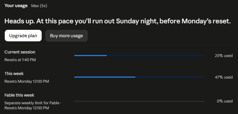 claude.ai Settings, Usage: a Max plan at 25% of the current session, 47% of the week and 0% of the separate Fable weekly limit, each with its reset time